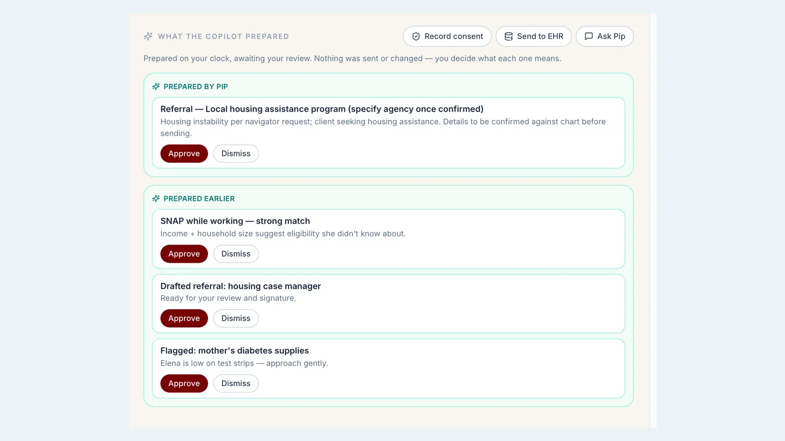 Nothing reaches a client until a person says so: each referral, benefit match and flag the copilot drafts waits here with Approve and Dismiss beside it.